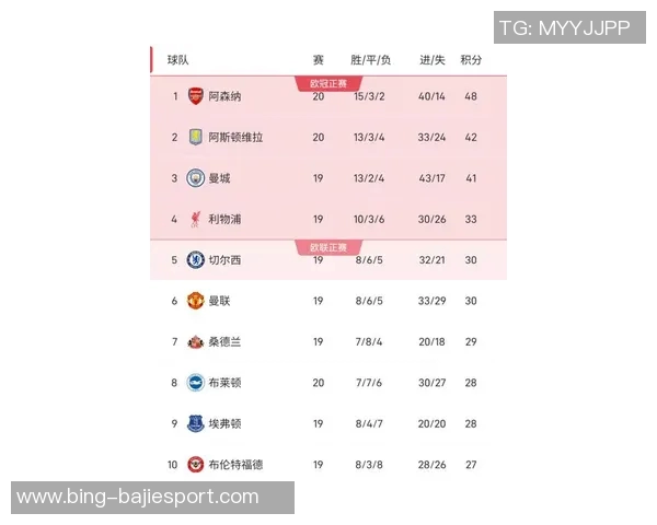 英超真实积分榜揭晓曼城阿森纳稳居前两名无VAR干扰